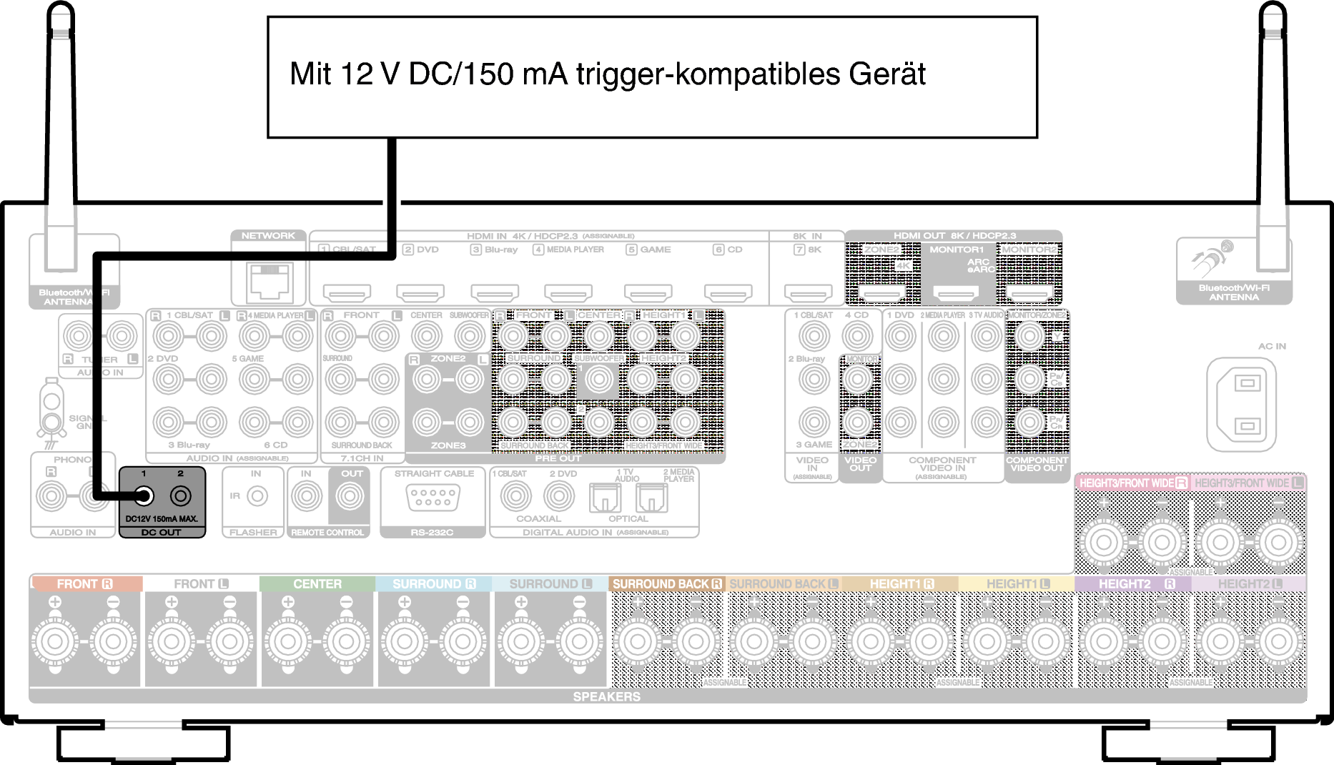 Conne DC OUT S85N